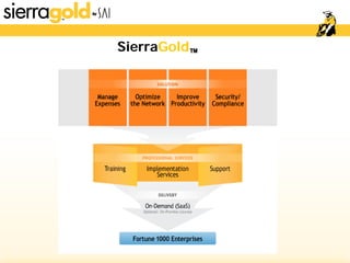 SAI Telecom Call Accounting for Global Enterprise