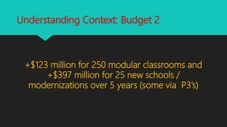 Understanding Context: Budget 2
+$123 million for 250 modular classrooms and
+$397 million for 25 new schools /
modernizations over 5 years (some via P3’s)
 