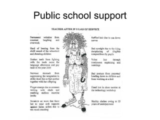 Public school support 
