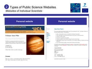 Types of Public Science Websites Websites of Individual Scientists 2 Personal website Personal website 