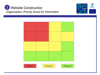 Website Construction Organisation: Priority Areas for Information 3 
