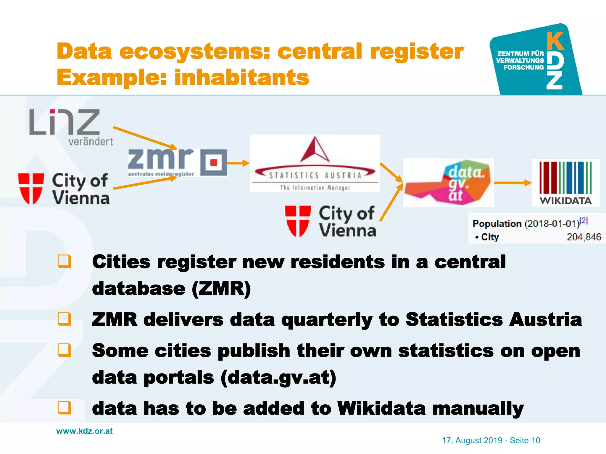 www.kdz.or.at
Data ecosystems: central register
Example: inhabitants
17. August 2019 · Seite 10
 Cities register new residents in a central
database (ZMR)
 ZMR delivers data quarterly to Statistics Austria
 Some cities publish their own statistics on open
data portals (data.gv.at)
 data has to be added to Wikidata manually
 
