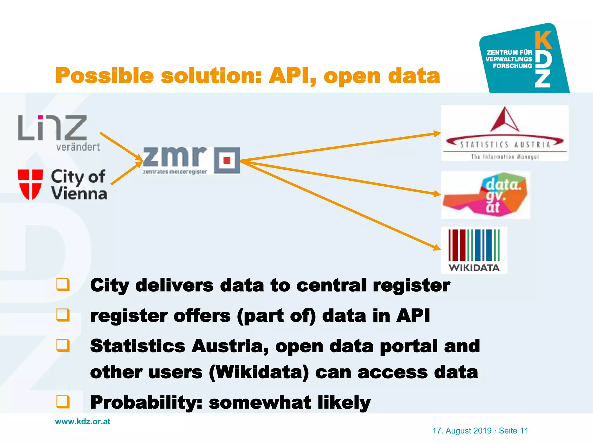 www.kdz.or.at
Possible solution: API, open data
 City delivers data to central register
 register offers (part of) data in API
 Statistics Austria, open data portal and
other users (Wikidata) can access data
 Probability: somewhat likely
17. August 2019 · Seite 11
 