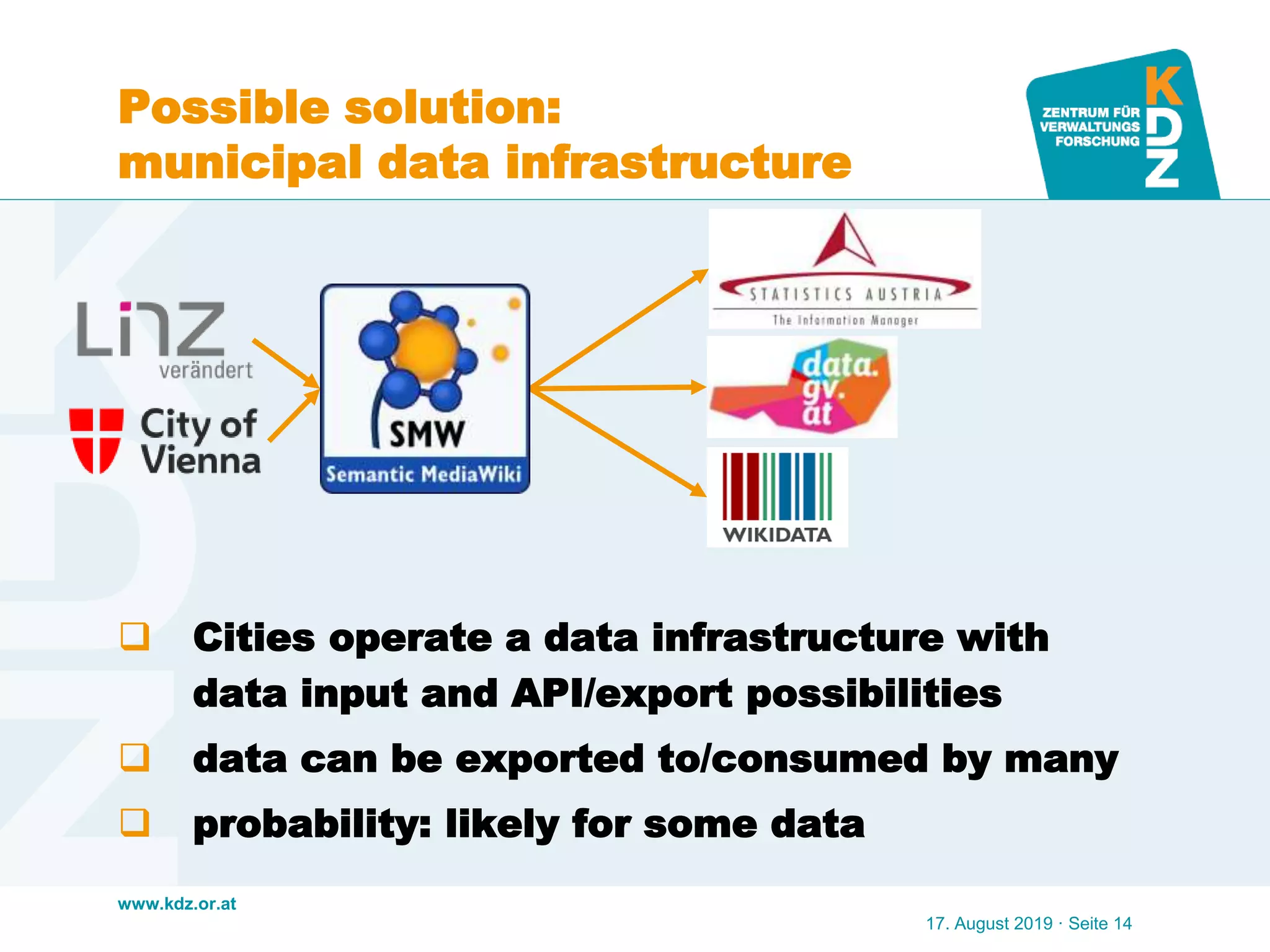 www.kdz.or.at
Possible solution:
municipal data infrastructure
 Cities operate a data infrastructure with
data input and API/export possibilities
 data can be exported to/consumed by many
 probability: likely for some data
17. August 2019 · Seite 14
 
