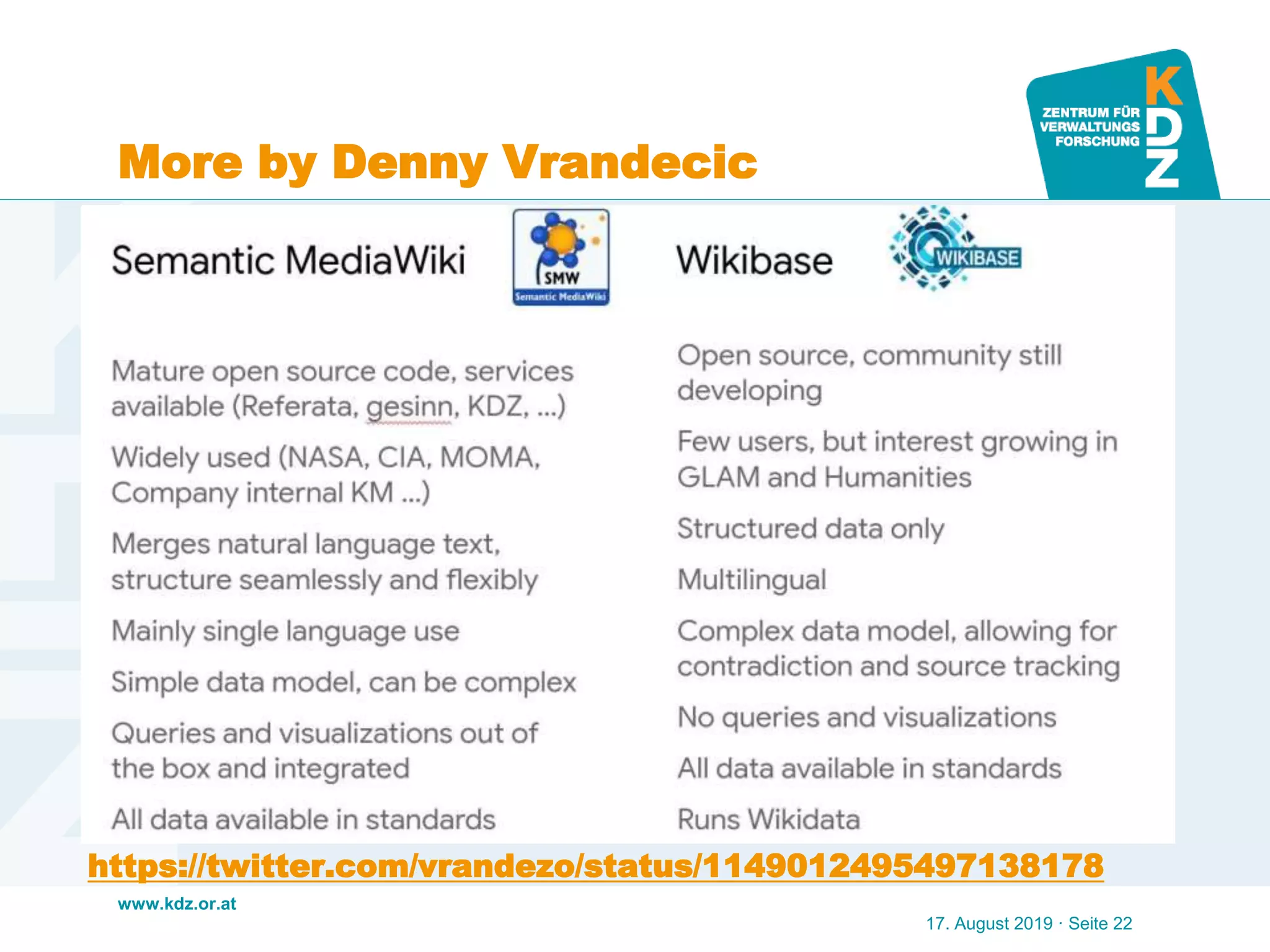 www.kdz.or.at
More by Denny Vrandecic
17. August 2019 · Seite 22
https://twitter.com/vrandezo/status/1149012495497138178
 