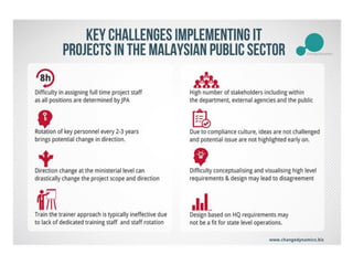 Key Challenges Implementing IT Projects in the Malaysian Public Sector