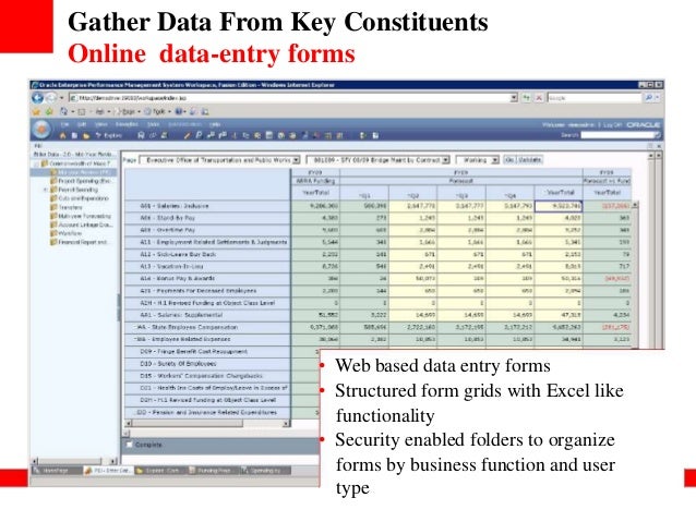 oracle hyperion and planning public sector budgeting forms for budgeting