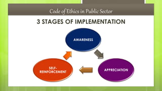 Code of Ethics in Public Sector
3 STAGES OF IMPLEMENTATION
AWARENESS
APPRECIATION
SELF-
REINFORCEMENT
 