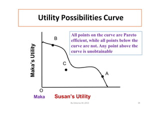 Samuelson Utility Possibility Curve public sector economics CH 6-7.pptx