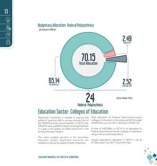 (All amounts in NGN bn)
Budgetary Allocation: Federal Polytechnics
24Federal Polytechnics
65.14Personnel Cost
2.52Overhead Cost
70.15Total Allocation
2.49Capital Cost
Source: Budget office
Education Sector: Colleges of Education
Signiﬁcant investment is needed to improve the
quality of teaching staff in primary schools. Out of
the 574,578 primary school teachers in 2014, only
386,970 were qualiﬁed to teach, showing that there
is a gap in the quality of skilled personnel in the
primary education system.
The same problem persists in the secondary
education system. Signiﬁcant resources are
needed to improve the quality of skills of teachers.
Total allocation to Federal Government-owned
colleges of education in the proposed 2018 budget
is N46.57bn, up from 2017 allocation of N43.1bn
A total of N45.26bn, or 97.18 % of allocation to
Federal Government-owned colleges of education
will go into recurrent expenditure.
Capital expenditure allocation in 2016 is set at
N1.3bn, down from 2017 level of N1.5bn.
13
EDUCATION FINANCING & THE CONTEXT OF CORRUPTION
 