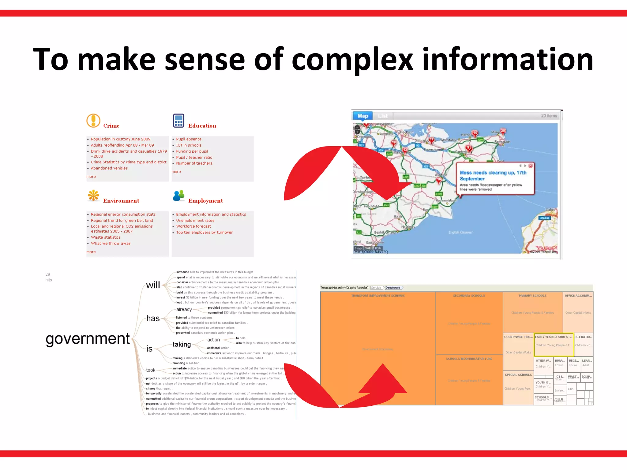 To make sense of complex information 