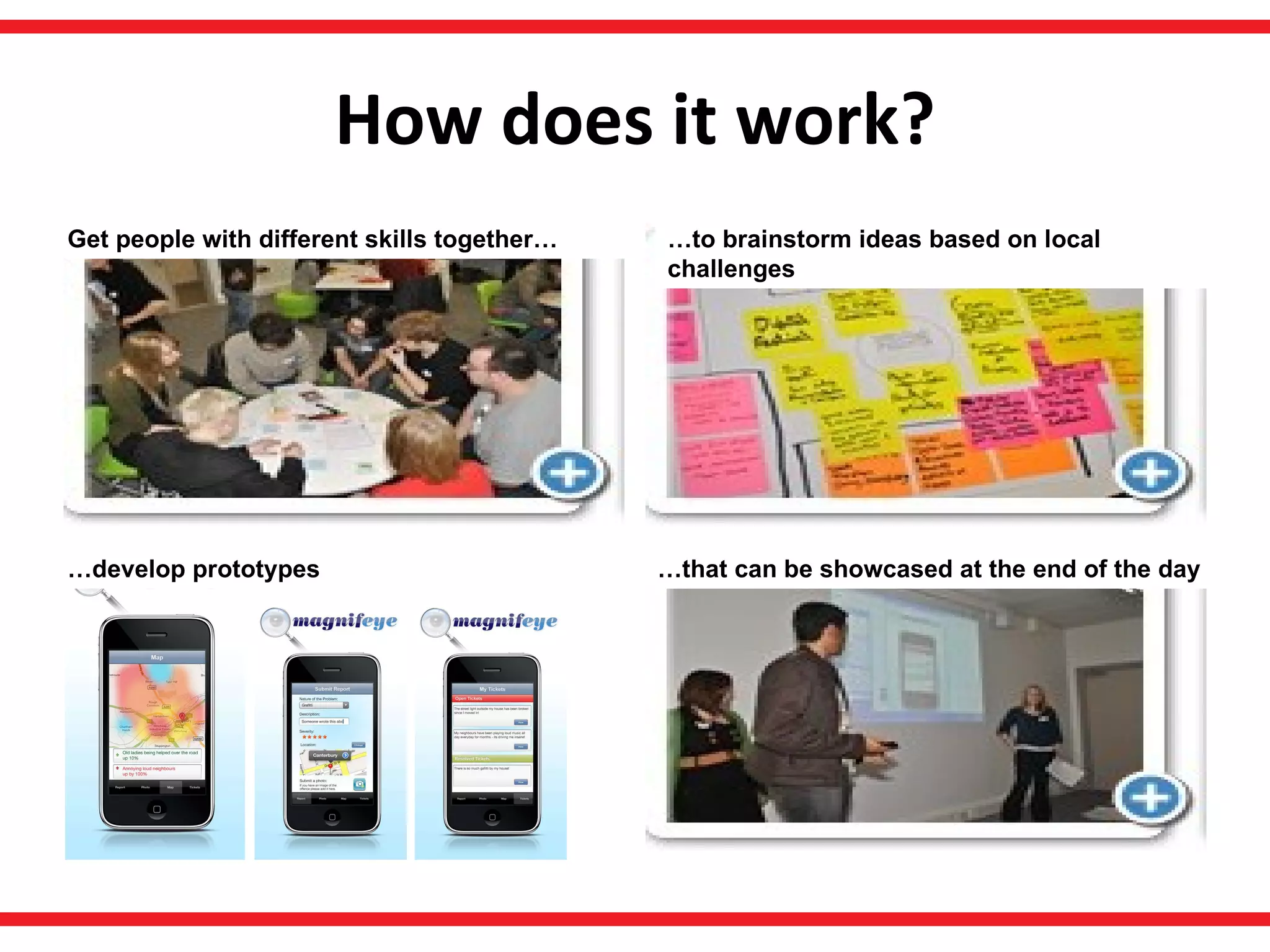 How does it work? Get people with different skills together… … to brainstorm ideas based on local challenges … develop prototypes … that can be showcased at the end of the day 