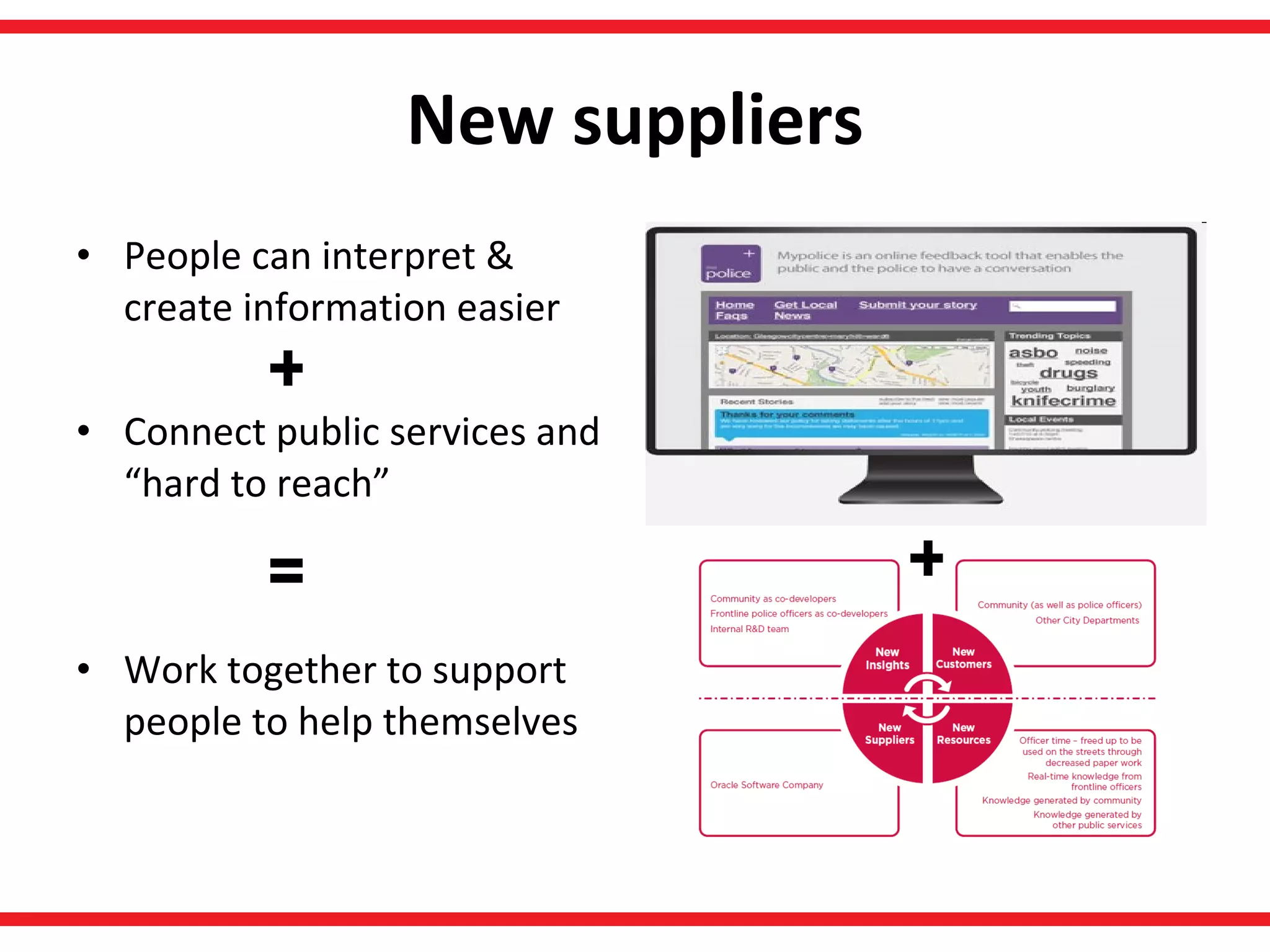 New suppliers People can interpret & create information easier Connect public services and “hard to reach” Work together to support people to help themselves + + = 