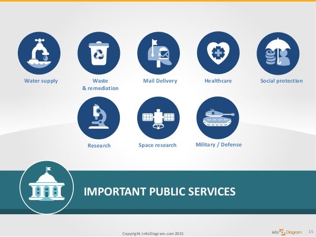 What Are The Different Types Of Public Services? – VULCG