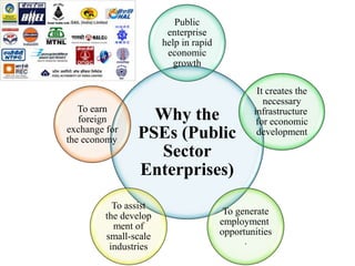 Why the
PSEs (Public
Sector
Enterprises)
Public
enterprise
help in rapid
economic
growth
It creates the
necessary
infrastructure
for economic
development
To generate
employment
opportunities
.
To assist
the develop
ment of
small-scale
industries
To earn
foreign
exchange for
the economy.
 