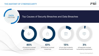 Pat Pather- Cyber Security Unchartered: Vigilance, Innovation and ...