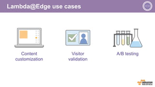Lambda@Edge use cases
Content
customization
Visitor
validation
A/B testing
 