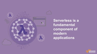Serverless is a
fundamental
component of
modern
applications
 
