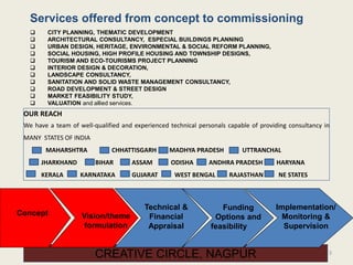 3
Services offered from concept to commissioning
Potential
evaluation
with
constraints
 CITY PLANNING, THEMATIC DEVELOPMENT
 ARCHITECTURAL CONSULTANCY, ESPECIAL BUILDINGS PLANNING
 URBAN DESIGN, HERITAGE, ENVIRONMENTAL & SOCIAL REFORM PLANNING,
 SOCIAL HOUSING, HIGH PROFILE HOUSING AND TOWNSHIP DESIGNS,
 TOURISM AND ECO-TOURISMS PROJECT PLANNING
 INTERIOR DESIGN & DECORATION,
 LANDSCAPE CONSULTANCY,
 SANITATION AND SOLID WASTE MANAGEMENT CONSULTANCY,
 ROAD DEVELOPMENT & STREET DESIGN
 MARKET FEASIBILITY STUDY,
 VALUATION and allied services.
CREATIVE CIRCLE, NAGPUR
OUR REACH
We have a team of well-qualified and experienced technical personals capable of providing consultancy in
MANY STATES OF INDIA
MAHARSHTRA CHHATTISGARH MADHYA PRADESH UTTRANCHAL
JHARKHAND BIHAR ASSAM ODISHA ANDHRA PRADESH HARYANA
KERALA KARNATAKA GUJARAT WEST BENGAL RAJASTHAN NE STATES
Concept
Technical &
Financial
Appraisal
Funding
Options and
feasibility
Implementation/
Monitoring &
Supervision
Vision/theme
formulation
 