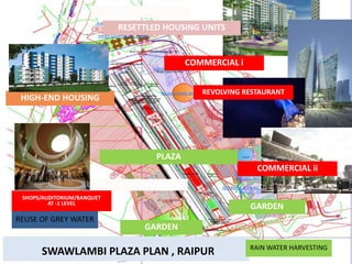 SWAWLAMBI PLAZA PLAN , RAIPUR
HIGH-END HOUSING
PLAZA
GARDEN
GARDEN
PARKING
REUSE OF GREY WATER
RAIN WATER HARVESTING
COMMERCIAL i
DOUBLE BASEMENT PARKING
SHOPS/AUDITORIUM/BANQUET
AT -1 LEVEL
COMMERCIAL ii
REVOLVING RESTAURANT
RESETTLED HOUSING UNITS
 
