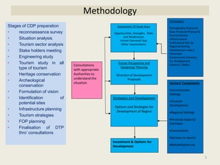 5
Assessment Of Study Area
Opportunities, Strengths, Risks
and Weaknesses
Unmet Demand/ Gap
Other requirements
Parameters
Demography Economic
Base Financial Physical &
Environmental
Infrastructure
Institutional Set Up
Regional Setting
Development area’s
Potentials
Government Schemes
for development
(Central / State)Future Perspective and
Designing/ Planning
Direction of Development
Proposals
Strategies and Development
Options and Strategies for
Development of Region
Sectors/ Components
Environmental
Settings
Tourism
Development
Regional Settings
Financial Aspects/
Estimates
Connectivity
Services to tourist
Rehabilitation etc.
Investment & Options for
Development
Consultations
with appropriate
Authorities to
understand the
situation
Methodology
Stages of CDP preparation
• reconnaissance survey
• Situation analysis
• Tourism sector analysis
• Stake holders meeting
• Engineering study
• Tourism study in all
type of tourism
• Heritage conservation
• Archeological
conservation
• Formulation of vision
• Identification of
potential sites
• Infrastructure planning
• Tourism strategies
• FOP planning
• Finalisation of DTP
thro’ consultations
 