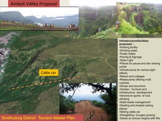 Amboli Valley Proposal
Infrastructure/facilities
proposed –
•Parking facility
•Drinking water
•Public toilets
•Paving & Signage
•Solar Light
•Places for pause and site viewing
points
•Infrastructure for various light
effects
•Resort and cottages
•Restaurants offering multi
cuisines
•Shops and souvenirs
•Garden, furniture and
infrastructure development
•Adventure sports of rock
climbing
•Solid waste management
•Seating and shaded resting
places
•Sliding cable car
•Paragliding / bungee jumping
•Decks at various heights with lifts
Cable car
Sindhudurg District Tourism Master Plan
 