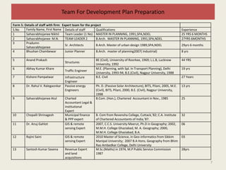 Team For Development Plan Preparation
7
Form 5: Details of staff with firm: Expert team for the project
S.No Family Name, First Name Details of staff Qualifications Experience
1 Sahasrabhojanee Nikhil Team Leader (1 No) MASTER IN PLANNING, 1991,SPA,NDEL 25 YRS 6 MONTHS
2 Sahasrabhojanee M.N. TEAM LEADER 2 B.Arch. MASTER IN PLANNING, 1991,SPA,NDEL 27YRS 6MONTHS
3 Pradumn
Sahasrabhojanee
Sr. Architects B.Arch. Master of urban design 1989,SPA,NDEL 29yrs 6 months
4 Bhushan Chambewar Junior Planner B.Arch. master of planning2007( Industrial) 8 yrs
5 Anand Prakash
Structures
BE (Civil), University of Roorkee, 1969; L.L.B, Lucknow
University, 1992
44 YRS
6 Abhay Kumar Khare
Traffic Engineer
M.E. (Planning, with Spl. In Transport Planning), Delhi
University, 1993-94; B.E.(Civil), Nagpur University, 1988
19 yrs
7 Kishore Pampatwar Infrastructure
Engineer
B.E. Civil 27 Years
8 Dr. Rahul V. Ralegaonkar Passive energy
Engineers
Ph. D. (Passive Solar Architecture), BITS, Pilani, 2005, M.E.
(Civil), BITS, Pilani, 2000, B.E. (Civil), Nagpur University,
1998
13 yrs
9 Sahasrabhojanee Atul Charted
Accountant Legal &
institutional
Expert
B.Com. (Hon.), Chartered Accountant in Nov., 1985 25
10 Chopalli Shrinagesh Municipal finance
& PPP expert
B. Com from Revensha College, Cuttack,’82; C.A. Institute
of Chartered Accountants of India,’87.
32
11 Dr. Anuj Gahlot GIS & remote
sensing Expert
2007, C.C.S. University Meerut, Ph.D in Geography; 2002,
M.M.H. College Ghaziabad, M. A. Geography; 2000,
M.M.H. College Ghaziabad, B.A.
06
12 Rajini Saini GIS & remote
sensing Expert
2010 Master of Science, in Geo-informatics from Sikkim
Manipal University; 2007 B.A Hons. Geography from Bhim
Rao Ambedkar College, Delhi University
03
13 Santosh Kumar Saxena Revenue Expert
and land
acquisitions
M.Sc.(Maths) in 1974, M.P Public Service Commission
1987
28yrs
 