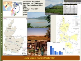 CREATIVECIRCLE,NAGPUR Coordinates: 21’3 North
Latitudes and 75’4 East to
76’4 East Longitude MSL –
502m
District population 2011 –
1958483
District Area - 7,612 km2
(2,939 sq mi)
Jalna District Tourism Master Plan
 