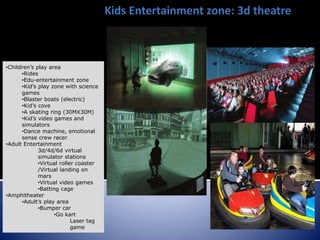 •Children’s play area
•Rides
•Edu-entertainment zone
•Kid’s play zone with science
games
•Blaster boats (electric)
•Kid’s cove
•A skating ring (30MX30M)
•Kid’s video games and
simulators
•Dance machine, emotional
sense crew racer
•Adult Entertainment
3d/4d/6d virtual
simulator stations
•Virtual roller coaster
/Virtual landing on
mars
•Virtual video games
•Batting cage
•Amphitheater
•Adult’s play area
•Bumper car
•Go kart
Laser tag
game
 