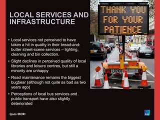 LOCAL SERVICES AND
INFRASTRUCTURE
• Local services not perceived to have
taken a hit in quality in their bread-and-
butter street-scene services – lighting,
cleaning and bin collection.
• Slight declines in perceived quality of local
libraries and leisure centres, but still a
minority are unhappy
• Road maintenance remains the biggest
bugbear (although not quite as bad as two
years ago)
• Perceptions of local bus services and
public transport have also slightly
deteriorated
 