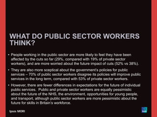 WHAT DO PUBLIC SECTOR WORKERS
THINK?
• People working in the public sector are more likely to feel they have been
affected by the cuts so far (29%, compared with 19% of private sector
workers), and are more worried about the future impact of cuts (52% vs 38%).
• They are also more sceptical about the government’s policies for public
services – 70% of public sector workers disagree its policies will improve public
services in the long term, compared with 53% of private sector workers.
• However, there are fewer differences in expectations for the future of individual
public services. Public and private sector workers are equally pessimistic
about the future of the NHS, the environment, opportunities for young people,
and transport, although public sector workers are more pessimistic about the
future for skills in Britain’s workforce.
 
