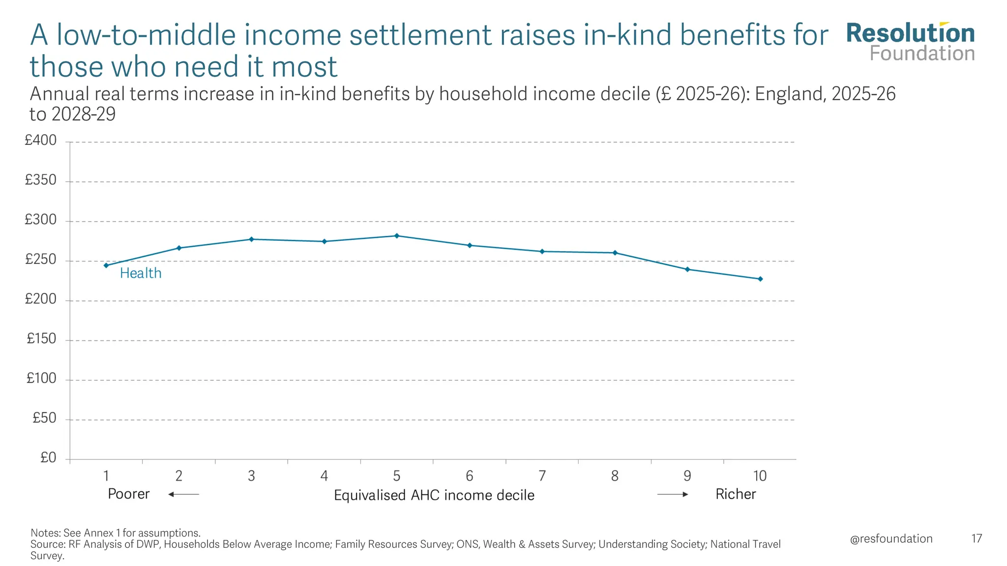 Making Public Services Better for LMIs Event Slides.pdf