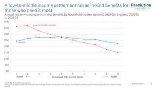 Making Public Services Better for LMIs Event Slides.pdf