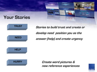 Your Stories
    TRUST      Stories to build trust and create or
               develop need position you as the
     NEED
               answer (help) and create urgency


    HELP



    HURRY          Create word pictures &
                   new reference experiences
 