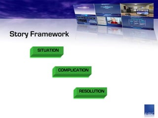 Story Framework
       SITUATION



               COMPLICATION



                       RESOLUTION
 
