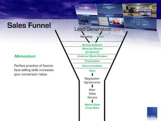 Sales Funnel                     Lead Generation
                                    Marketing      Sales


                                     Sorting Suspects
                                     Meetings Booked
                                        (prospects)
 Momentium                        Customer Needs Analysis
                                       Presentation
 Perfect practice of face-to-        Recommendation
 face selling skills increases             Close
 your conversion ratios
                                       Negotiation
                                       Agreements

                                           After
                                           Sales
                                          Service

                                       Repeat Sales
                                       Cross Sales
 