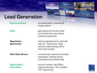 Lead Generation
  Recommendation        compelling story, matches all
                        buying criteria

  Close                 gets agreement at each step,
                        summarizes & is assumptive,
                        prepares agreement

  Negotiation/          able to negotiate terms, deal with
  Agreements            sign off / agreement/ legal
                        process, keeps buying centre
                        informed/involved

  After Sales Service   ensures buyer experience exceeds
                        expectation, resolves issues
                        proactively and professionally

  Repeat Sales/         account reviews, new CNA’s,
  Cross Sales           ongoing discovery, “The” problem
                        “The” opportunity
 