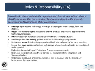 Roles & Responsibility (EA)
• Strategic input into the technology roadmaps of the organisation – shape, form and
stabilise...