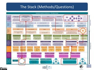 The Stack (Methods/Questions)
 