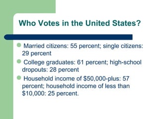 Who Votes in the United States?
Married citizens: 55 percent; single citizens:
29 percent
College graduates: 61 percent; high-school
dropouts: 28 percent
Household income of $50,000-plus: 57
percent; household income of less than
$10,000: 25 percent.
 