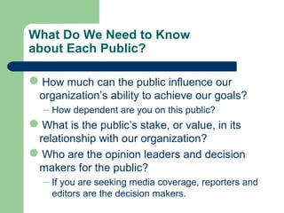 What Do We Need to Know
about Each Public?
How much can the public influence our
organization’s ability to achieve our goals?
– How dependent are you on this public?
What is the public’s stake, or value, in its
relationship with our organization?
Who are the opinion leaders and decision
makers for the public?
– If you are seeking media coverage, reporters and
editors are the decision makers.
 