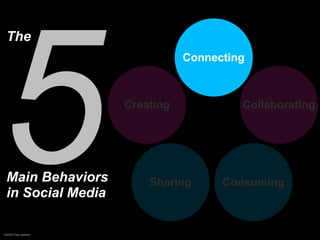 5
 The
                                Connecting



                     Creating            Collaborating




 Main Behaviors          Sharing      Consuming
 in Social Media

©2009 Paul Isakson
 