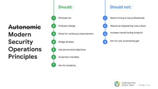 Future of SOC: More Security, Less Operations | PPTX