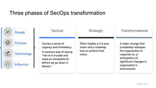 Future of SOC: More Security, Less Operations | PPTX