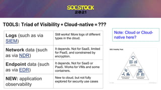 TOOLS: Triad of Visibility + Cloud-native = ???
Logs (such as via
SIEM)
Still works! More logs of different
types in the cloud.
Network data (such
as via NDR)
It depends. Not for SaaS, limited
for PaaS, and constrained by
encryption.
Endpoint data (such
as via EDR)
It depends. Not for SaaS or
PaaS. Works for VMs and some
containers.
NEW: application
observability
New to cloud, but not fully
explored for security use cases
Note: Cloud or Cloud-
native here?
 