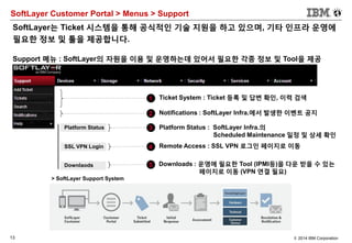13 © 2014 IBM Corporation
SoftLayer Customer Portal > Menus > Support
SoftLayer는 Ticket 시스템을 통해 공식적인 기술 지원을 하고 있으며, 기타 인프라 운영에
필요한 정보 및 툴을 제공합니다.
1 Ticket System : Ticket 등록 및 답변 확인, 이력 검색
2 Notifications : SoftLayer Infra.에서 발생한 이벤트 공지
3 Platform Status : SoftLayer Infra.의
Scheduled Maintenance 일정 및 상세 확인
4 Remote Access : SSL VPN 로그인 페이지로 이동
5 Downloads : 운영에 필요한 Tool (IPMI등)을 다운 받을 수 있는
페이지로 이동 (VPN 연결 필요)
Support 메뉴 : SoftLayer의 자원을 이용 및 운영하는데 있어서 필요한 각종 정보 및 Tool을 제공
> SoftLayer Support System
Platform Status
SSL VPN Login
Downlaods
 