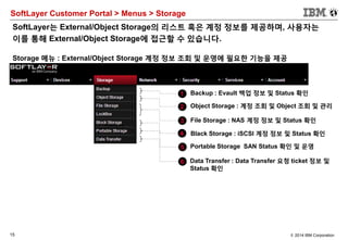 15 © 2014 IBM Corporation
SoftLayer Customer Portal > Menus > Storage
SoftLayer는 External/Object Storage의 리스트 혹은 계정 정보를 제공하며, 사용자는
이를 통해 External/Object Storage에 접근할 수 있습니다.
Storage 메뉴 : External/Object Storage 계정 정보 조회 및 운영에 필요한 기능을 제공
1 Backup : Evault 백업 정보 및 Status 확인
2 Object Storage : 계정 조회 및 Object 조회 및 관리
3 File Storage : NAS 계정 정보 및 Status 확인
4 Black Storage : iSCSI 계정 정보 및 Status 확인
5 Portable Storage SAN Status 확인 및 운영
6 Data Transfer : Data Transfer 요청 ticket 정보 및
Status 확인
 