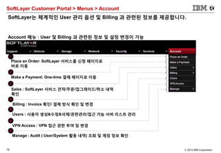 19 © 2014 IBM Corporation
SoftLayer Customer Portal > Menus > Account
SoftLayer는 체계적인 User 관리 옵션 및 Billing 과 관련된 정보를 제공합니다.
Account 메뉴 : User 및 Billing 과 관련된 정보 및 설정 변경이 가능
1
Place an Order: SoftLayer 서비스를 신청 페이지로
바로 이동
2
Make a Payment: One-time 결제 페이지로 이동
3
Sales : SoftLayer 서비스 견적/주문/업그레이드/취소 내역
확인
4
Billing : Invoice 확인/ 결제 방식 확인 및 변경
5
Users : 사용자 생성&수정&삭제/권한관리/접근 가능 서버 리스트 관리
6
VPN Access : VPN 접근 권한 부여 및 변경
6
Manage : Audit ( User/System 활동 내역) 조회 및 계정 정보 확인
 