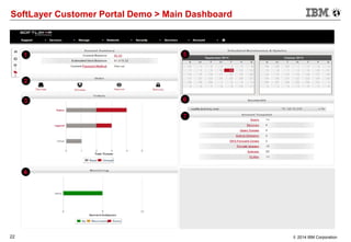 22 © 2014 IBM Corporation
SoftLayer Customer Portal Demo > Main Dashboard
1
2
3
5
6
7
4
 