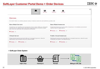 23 © 2014 IBM Corporation
SoftLayer Customer Portal Demo > Order Devices
> SoftLayer Order System
주문서 작성 카트에 담기 Receipt Billing & 이력 조회
Order #
 